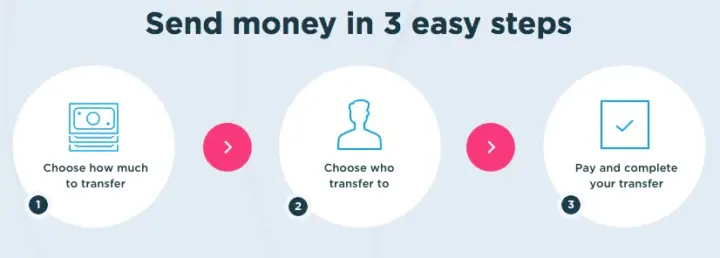 lebara money transfer review - how does it work